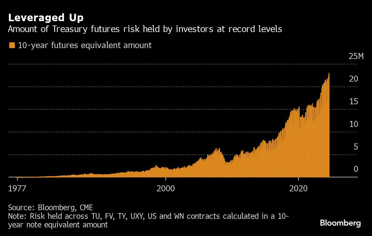 leveraged up