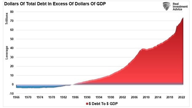 capital, Capital Neglect is Killing Capitalism
