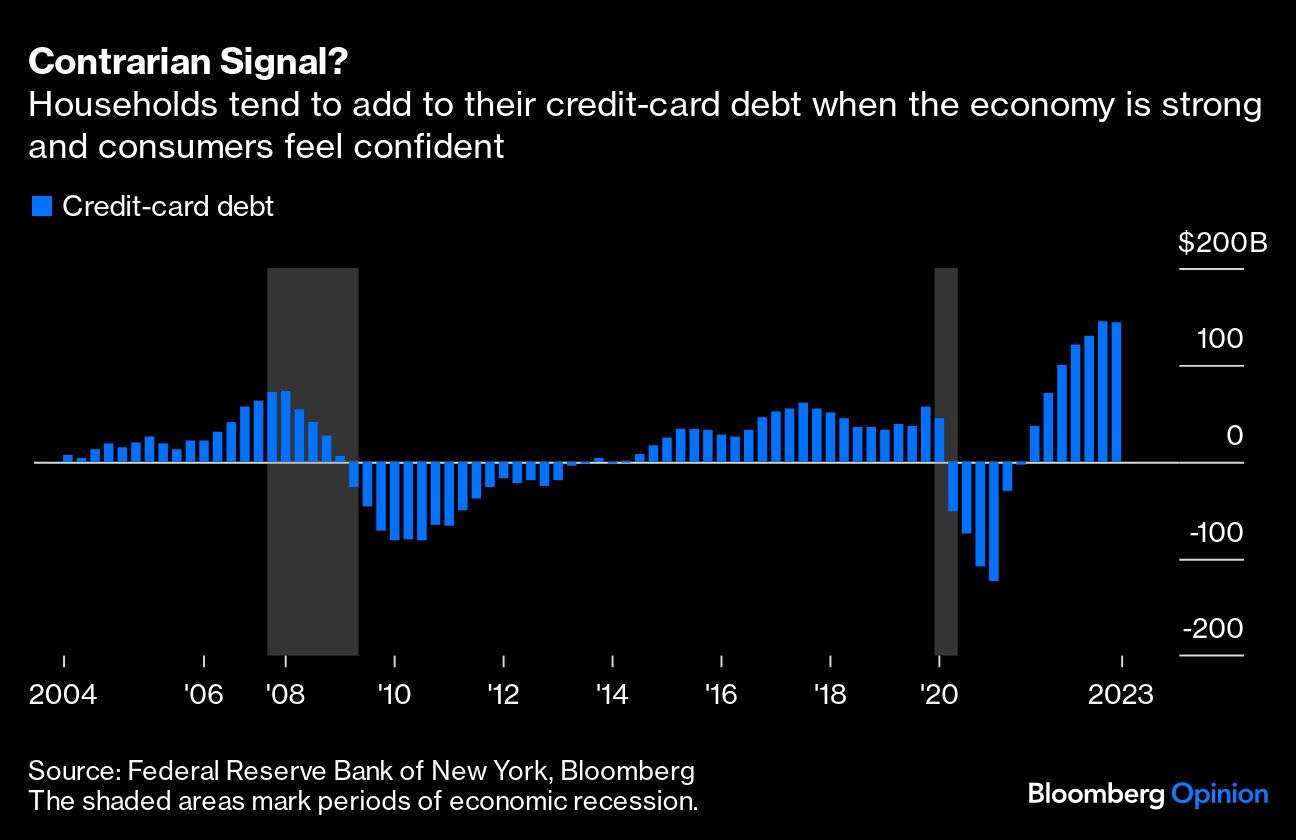 Contrarian Signal