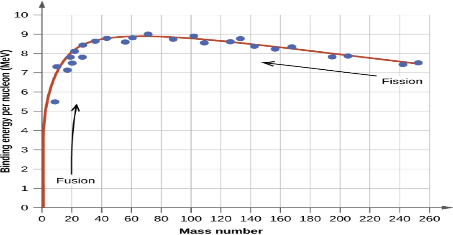 Exhibit 5: The effectiveness of fusion vis-&agrave;-vis fission energy