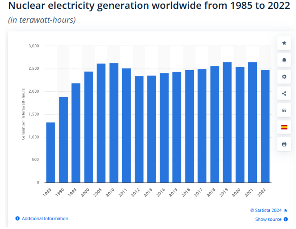 nuclear electricity