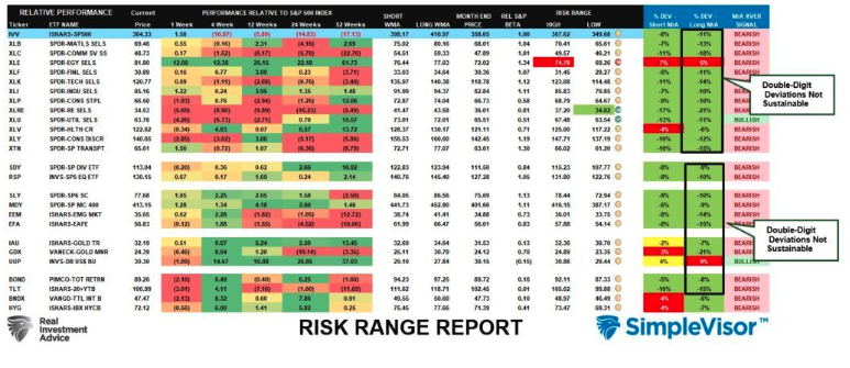 risk range report