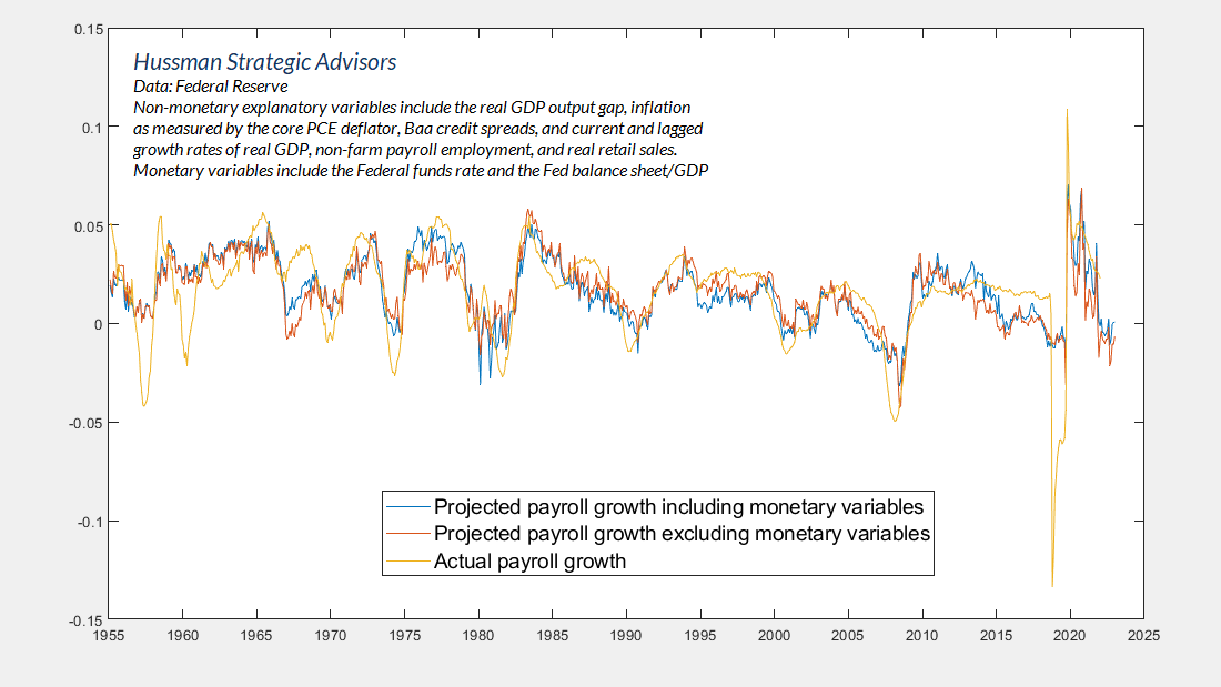 Projected payroll growth including monetary variable