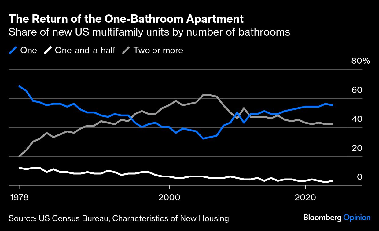 One-Bathroom Apartment BB