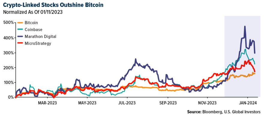 crypto linked