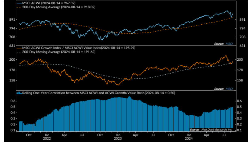 MSCI