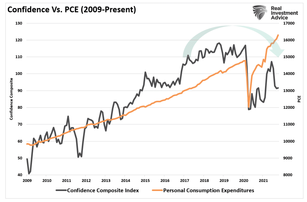 The Market Is Disconnected, The Market Is Disconnected From Everything