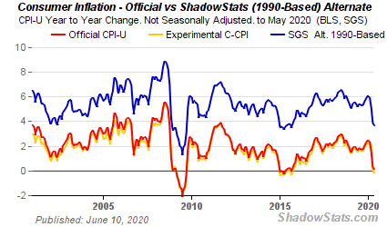 MMT, The Theory Of MMT Falls Flat When Faced With Reality (Part I)