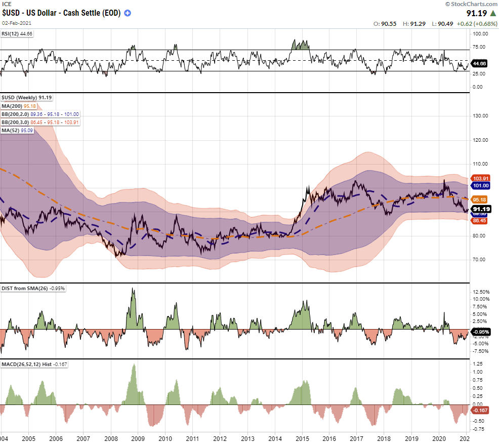 Market Review, Market Review: Bull Mania & The Charge Of The Light Brigade