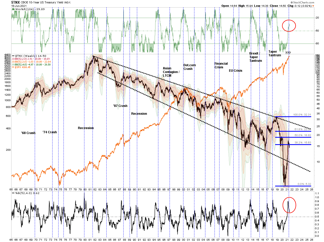 Stage Set Volatility, Technically Speaking: COT Report Shows Stage Set For Volatility