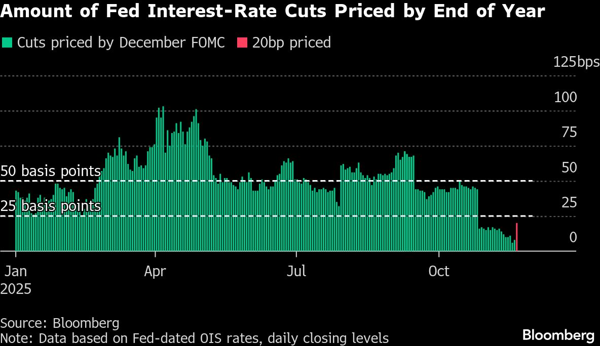 BB Fed Interest rate