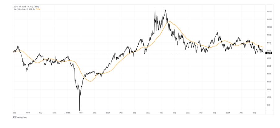 trading view