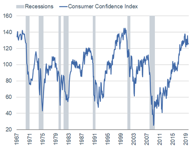 120619_Consumer Confidence