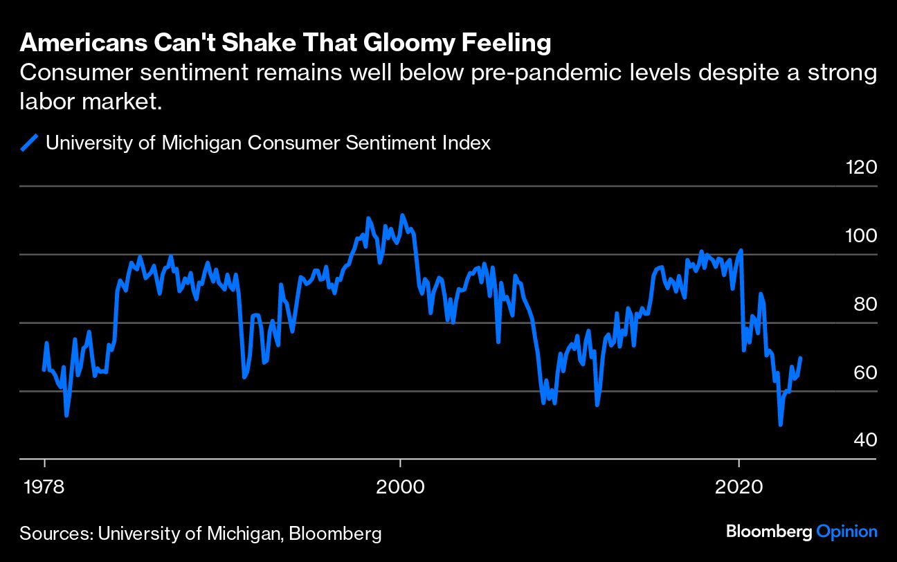 Americans Can't Shale That Gloomy Feeling