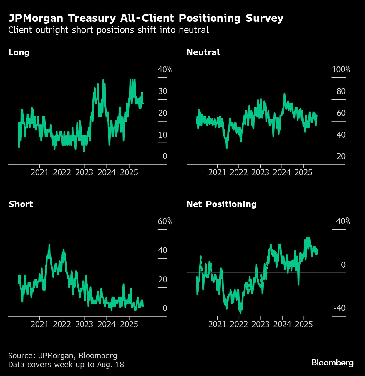 BB JPMorgan