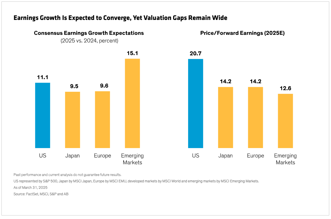 Earnings Growth Is Expected Graph
