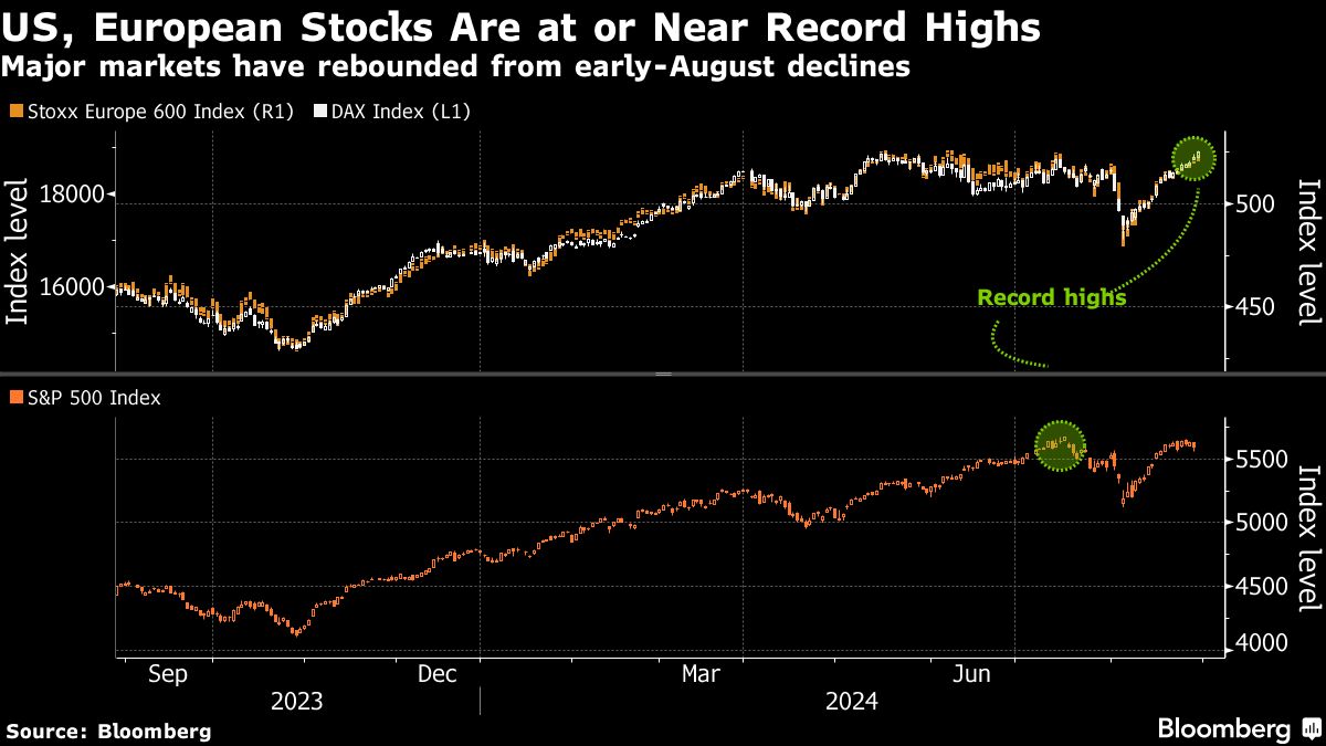 US european stocks