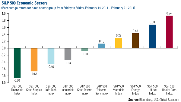S&P Economic Sectors