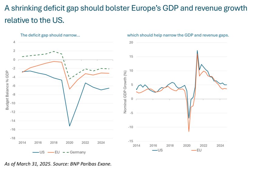Shrinking Deficit Gap graph