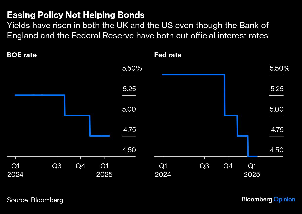easing policy