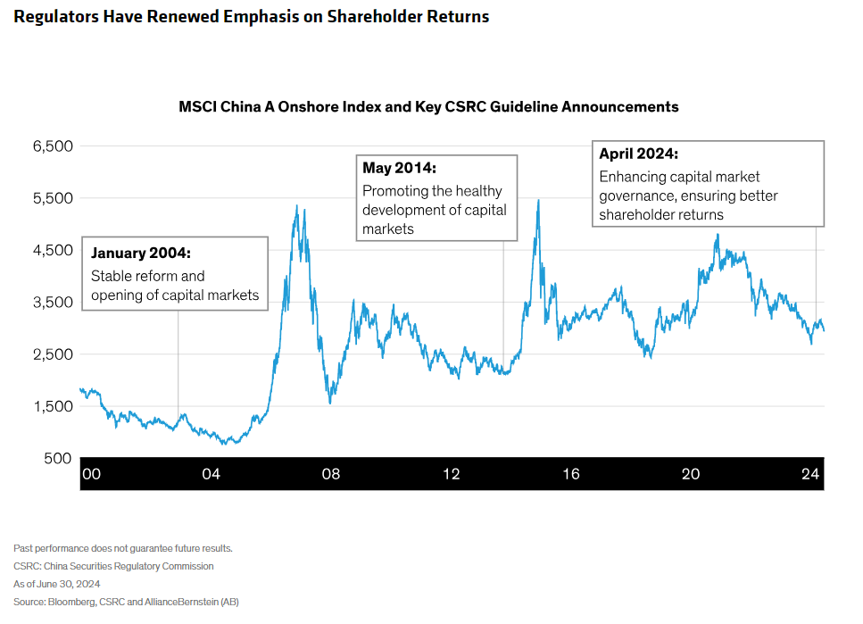 MSCI China A Onshore Index and Key CSRC Guideline Announcements