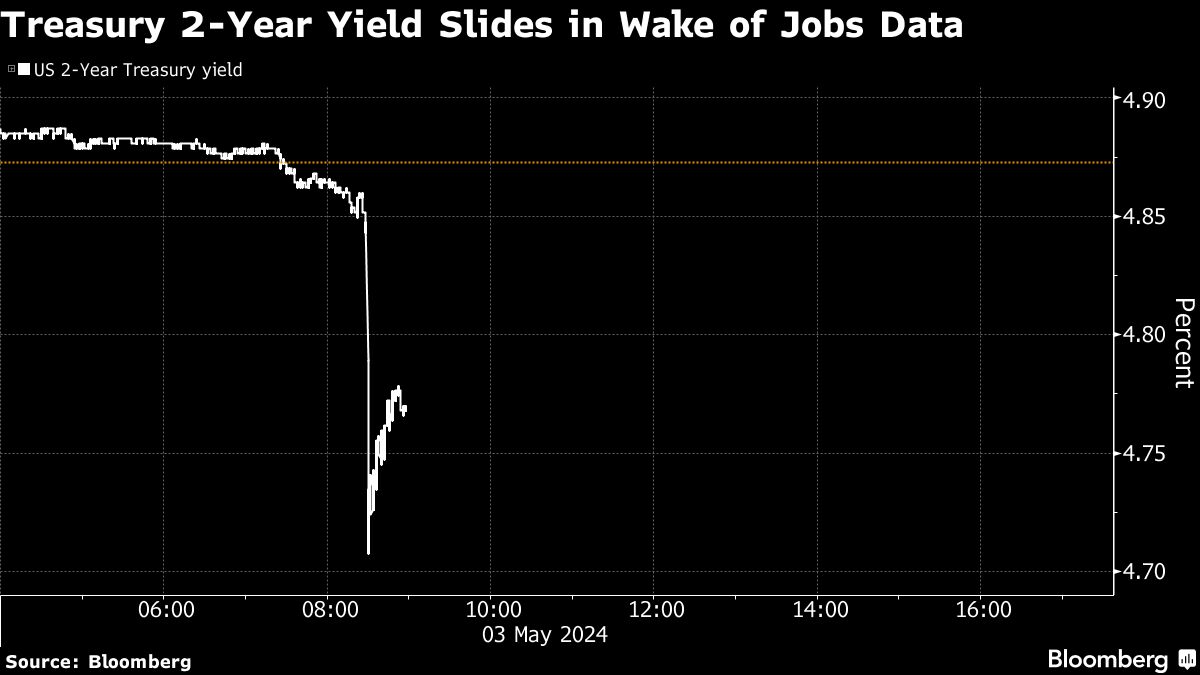 treasury 2 year