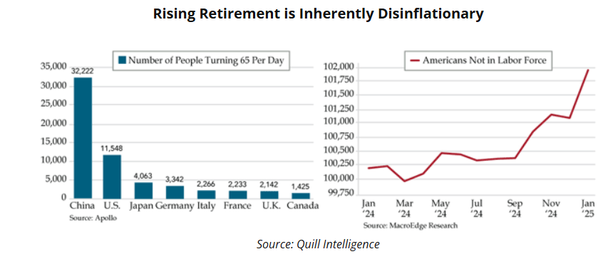 rising retirement