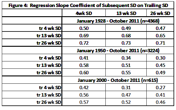Regression Slope
