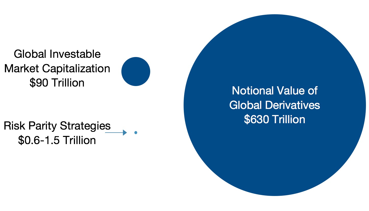 RP_vs_GMP_vs_Derivatives