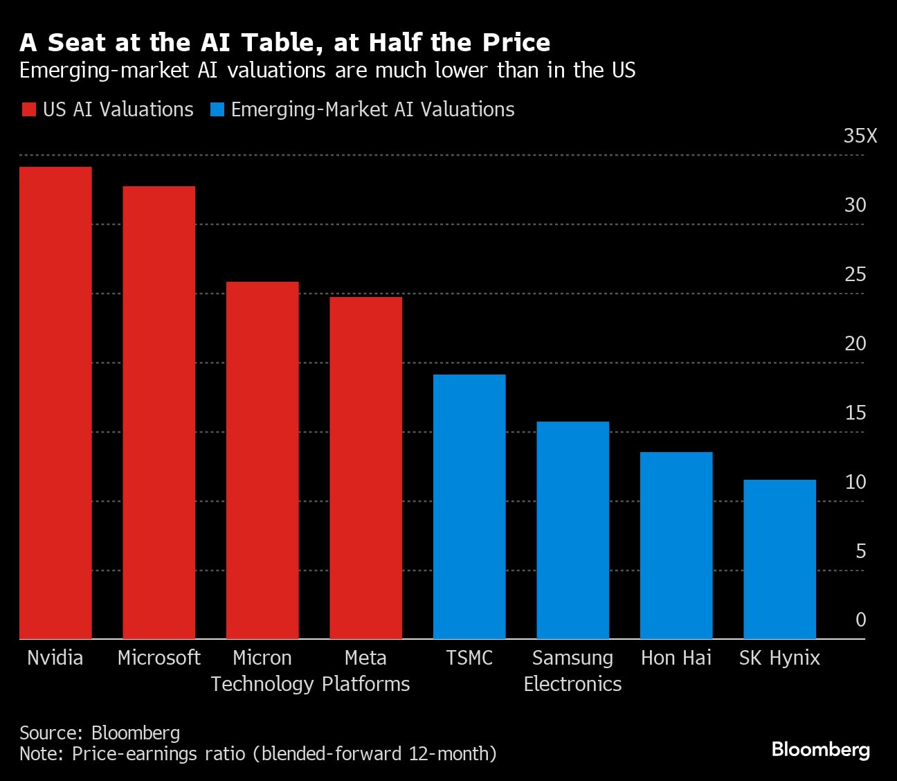 ai half price