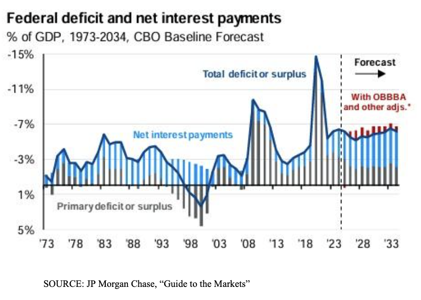 federal deficit