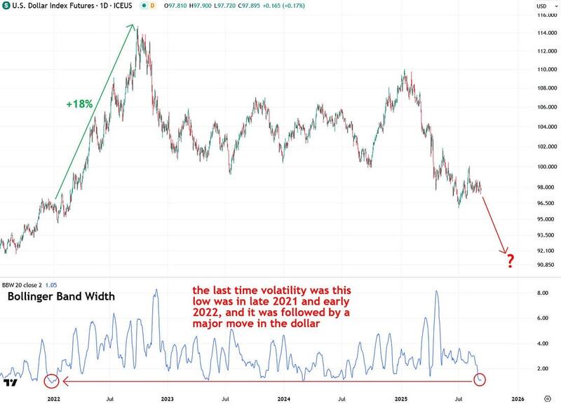 Bollinger Band