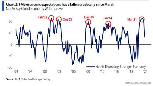 S&P 5000 Wall Street, Technically Speaking: Wall Street Sets Its Sights On S&P 5000