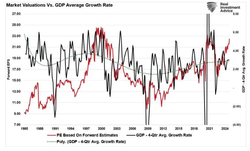 market valuation