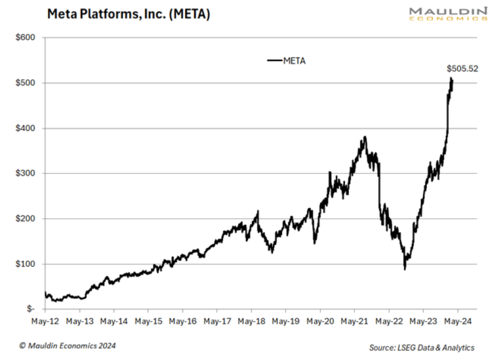 meta platforms