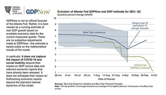 Risk Bigger Correction, Technically Speaking: Is The Risk Of A Bigger Correction Over?