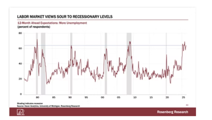 labor market views