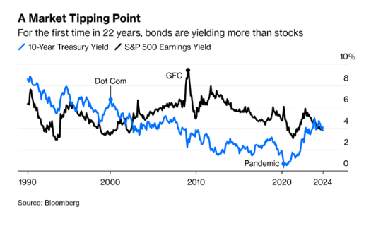 market tipping