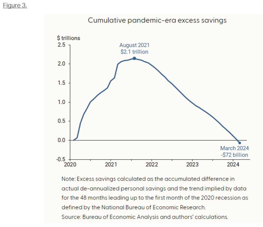 cumulative pandemic
