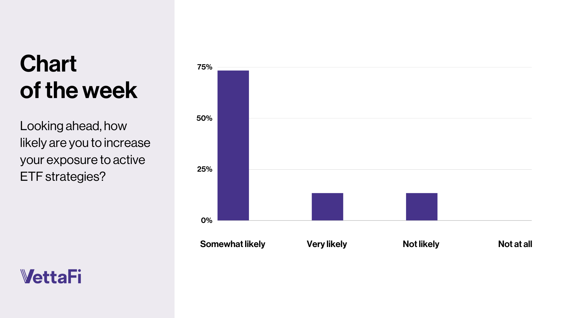 Chart of the Week, Rosenbluth