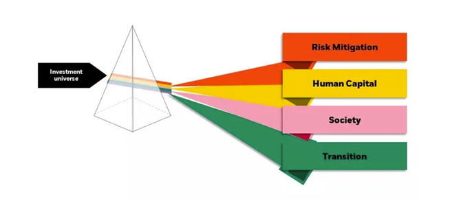ESG Prism