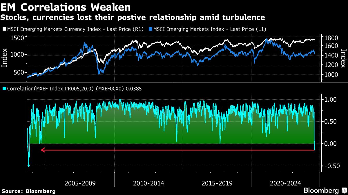 EM CORRELATIONS