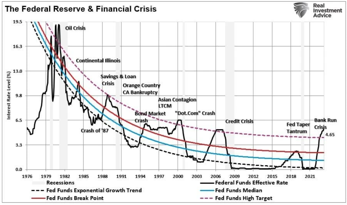 federal reserve
