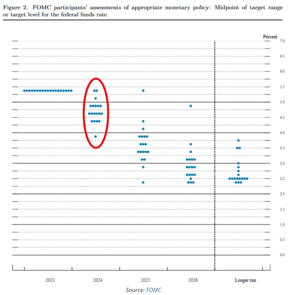 fomc participants