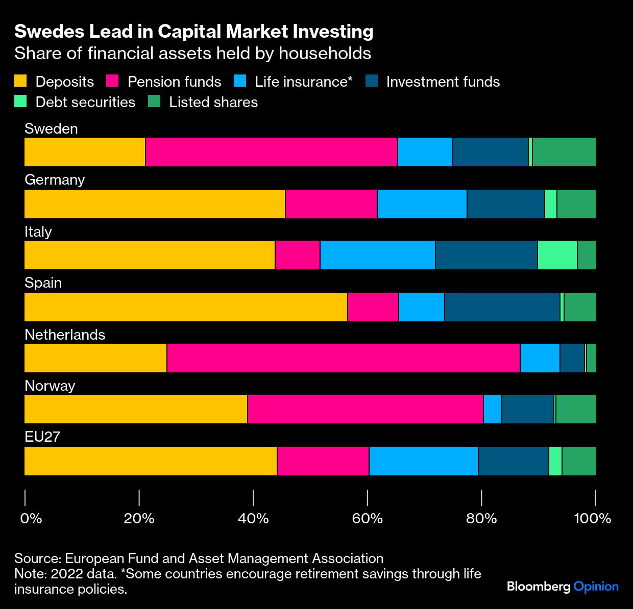 BB Swedes graph