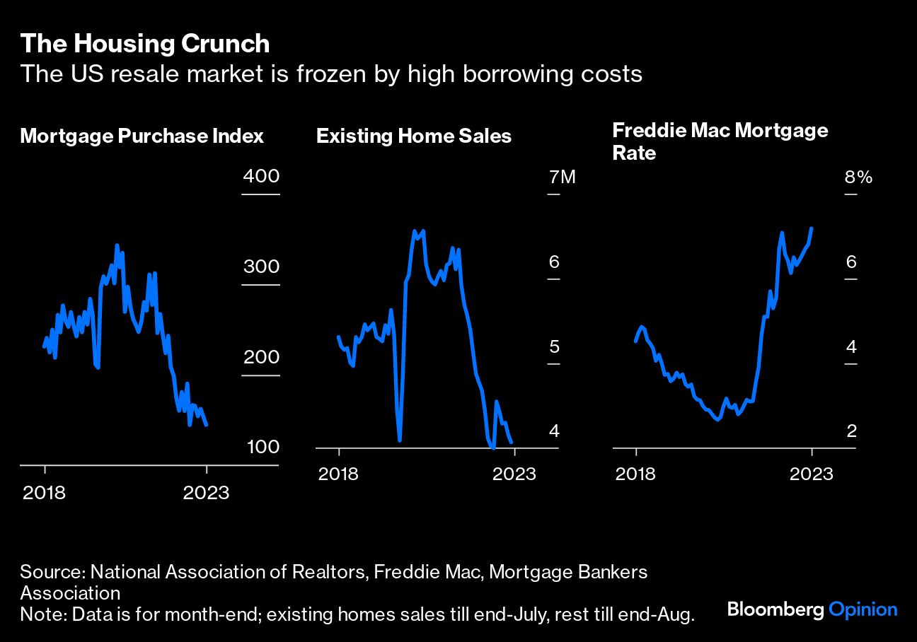 The Housing Crunch