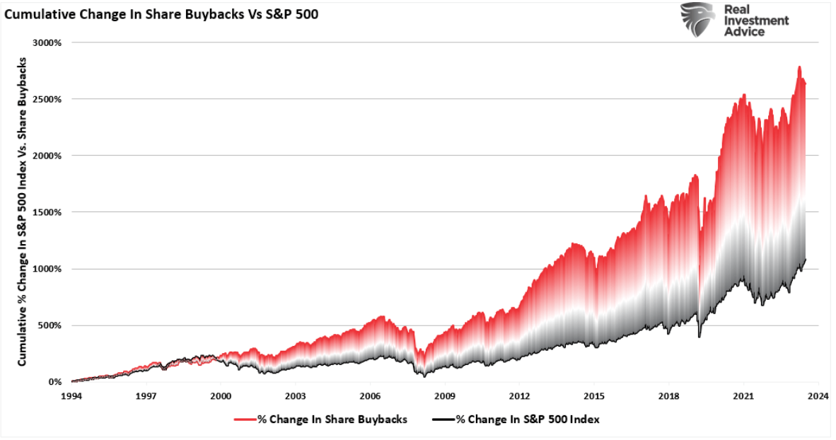 cumulative change