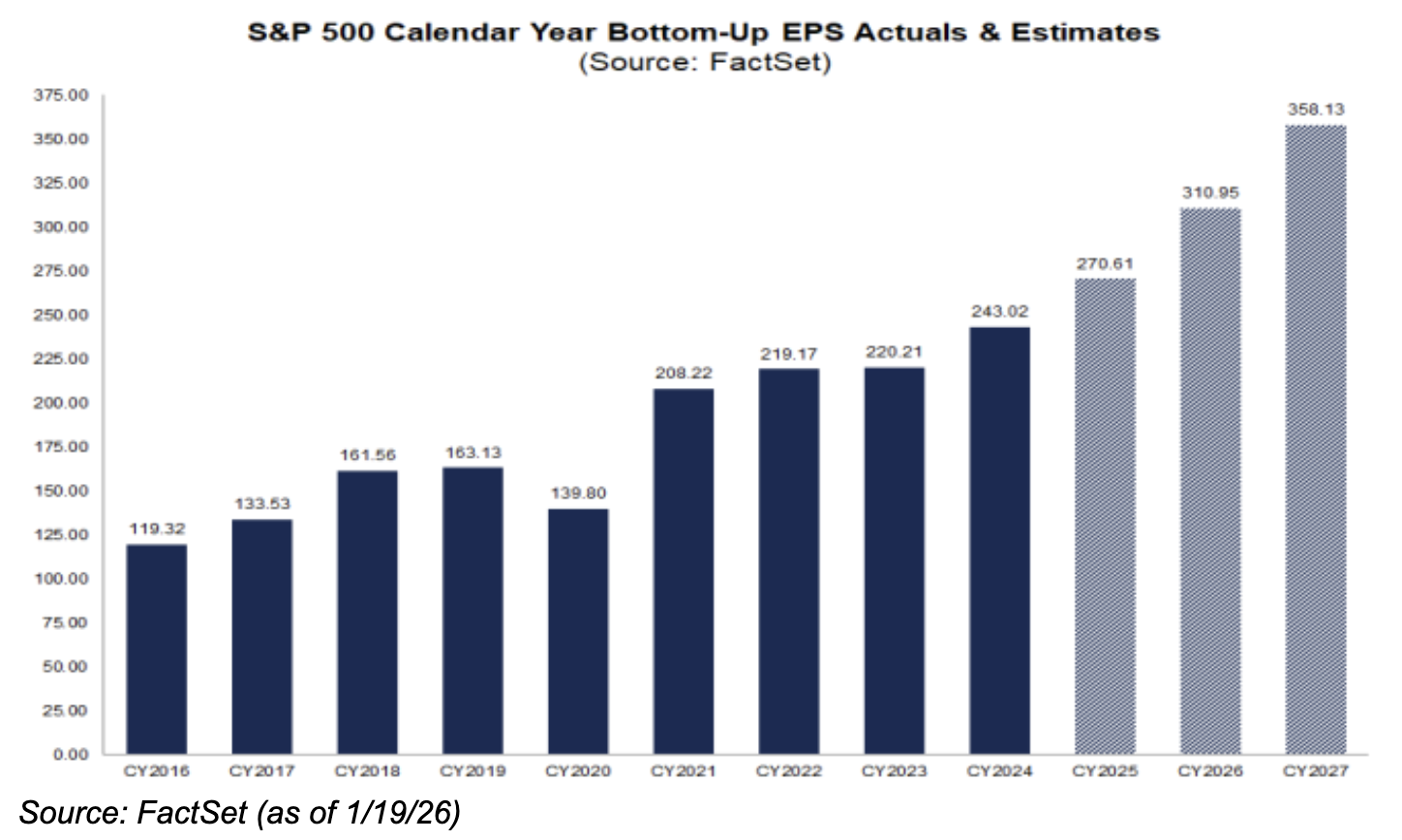 S&P 500 calendar