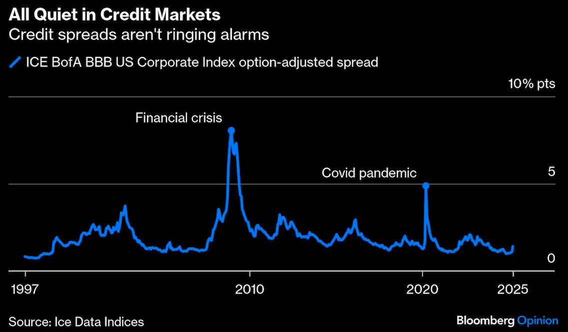 all quiet in credit markets
