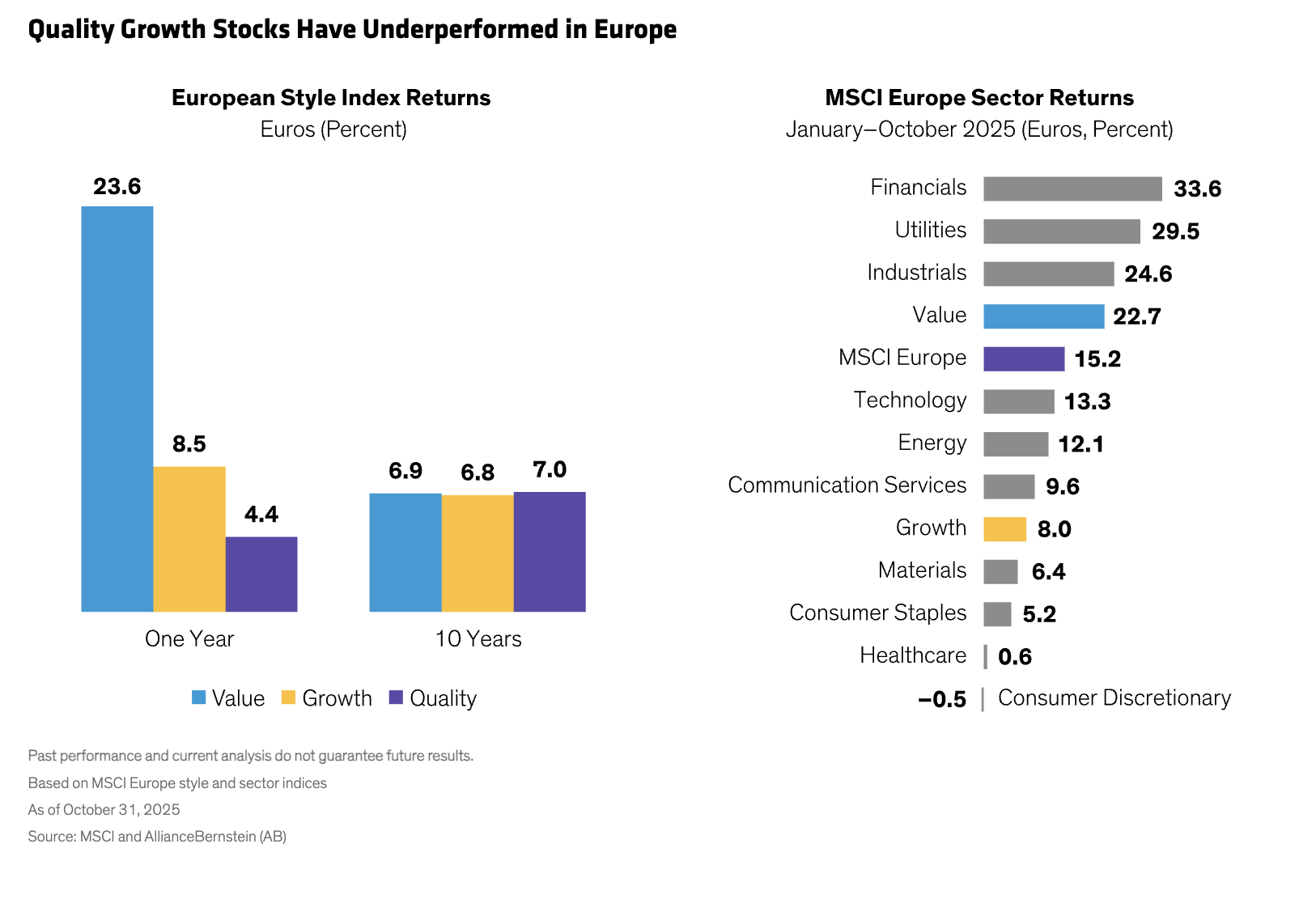 quality growth stocks